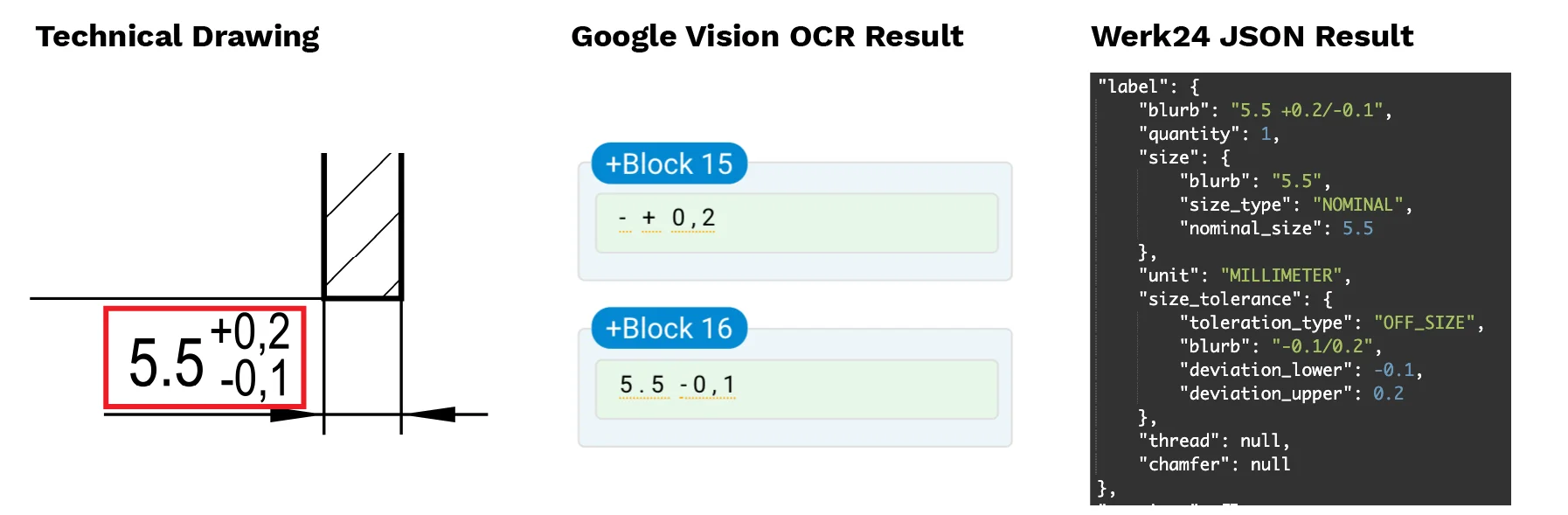 Werk24 summary consolidating measurements, tolerances, and metadata