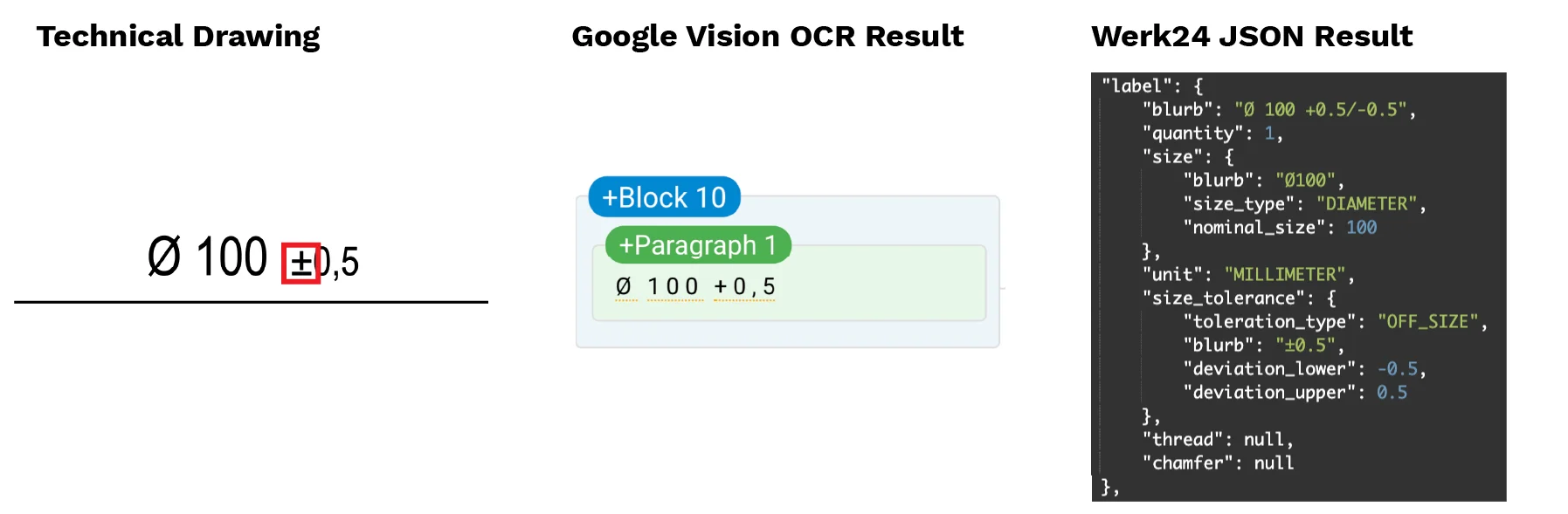 Werk24 reading rotated dimension text without losing accuracy