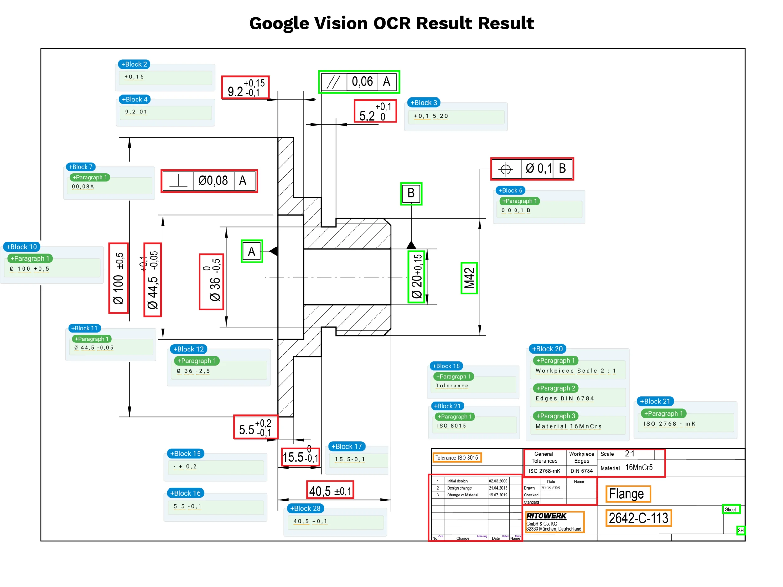 Google Vision OCR output showing misinterpreted flange dimensions and notes