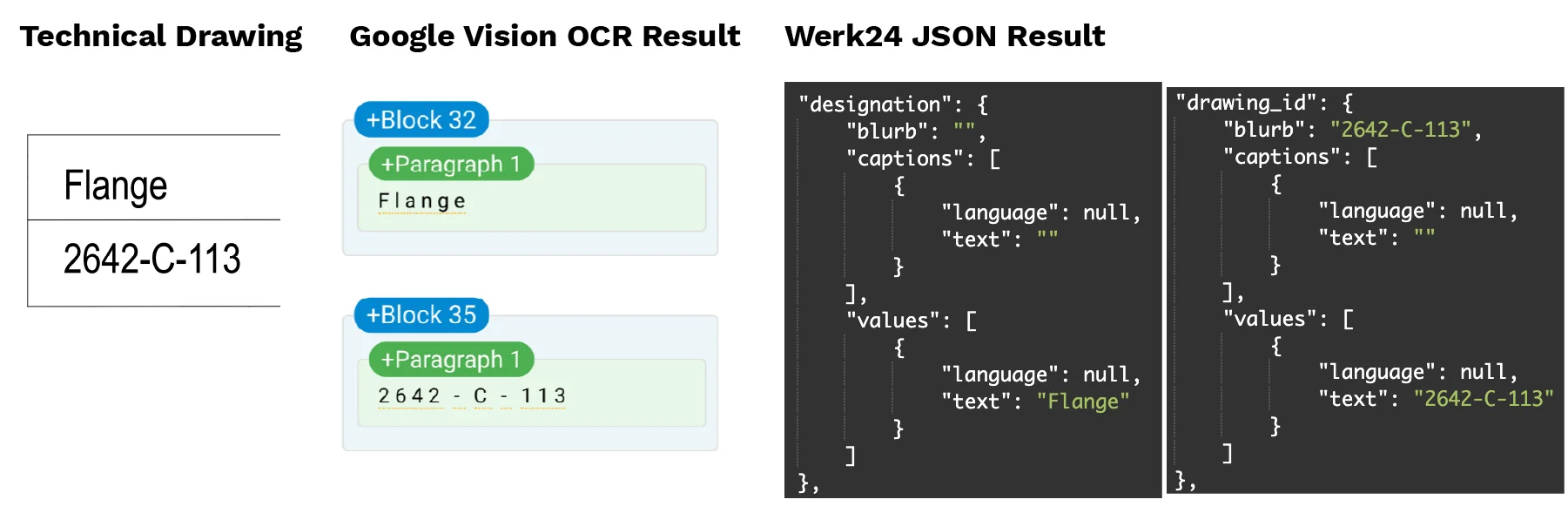 Werk24 title block parser pairing missing captions with their correct values