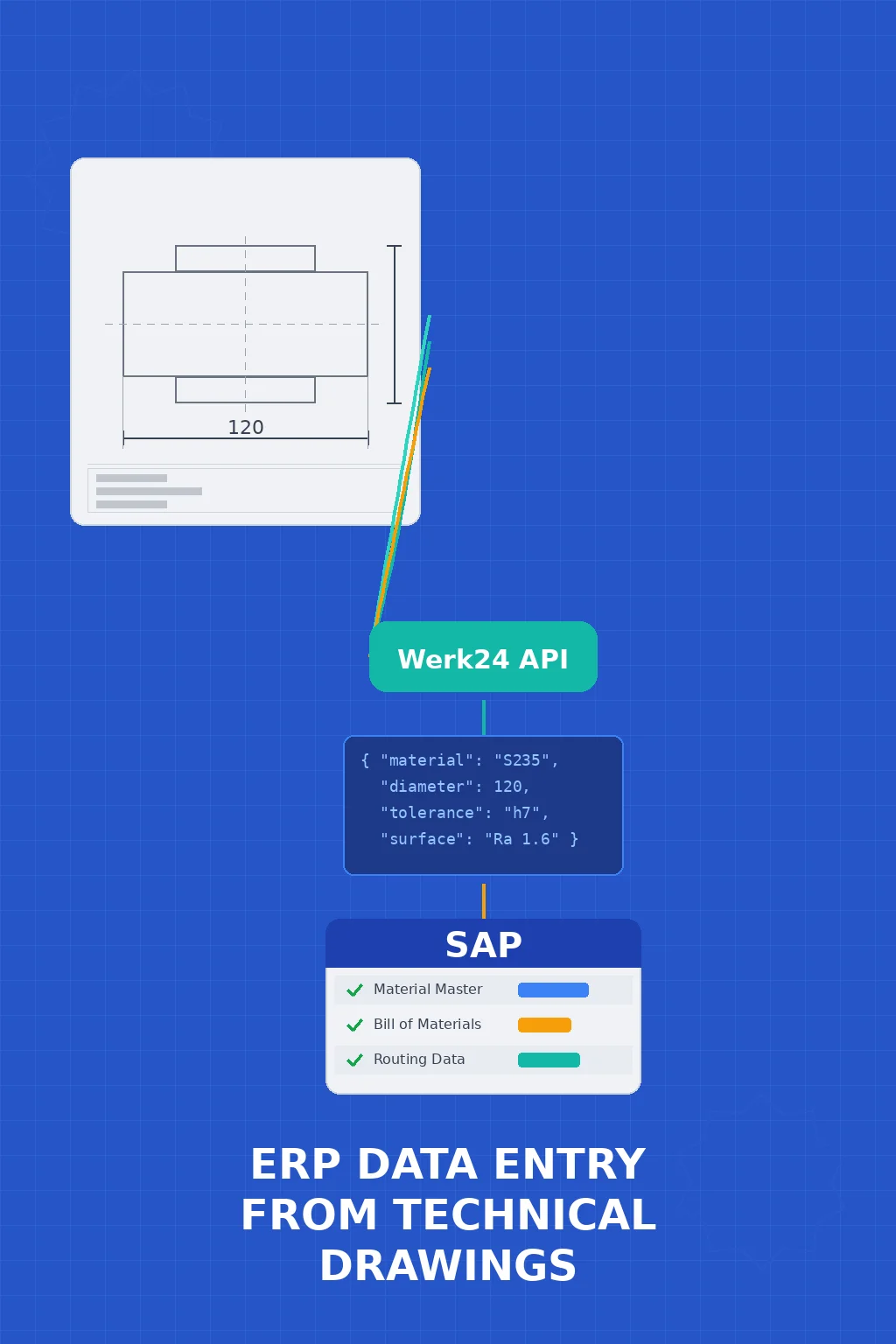 Cómo automatizar la carga de datos en el ERP a partir de planos técnicos con SAP